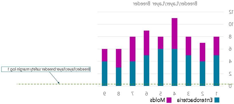 你的feed - graph 2有多干净